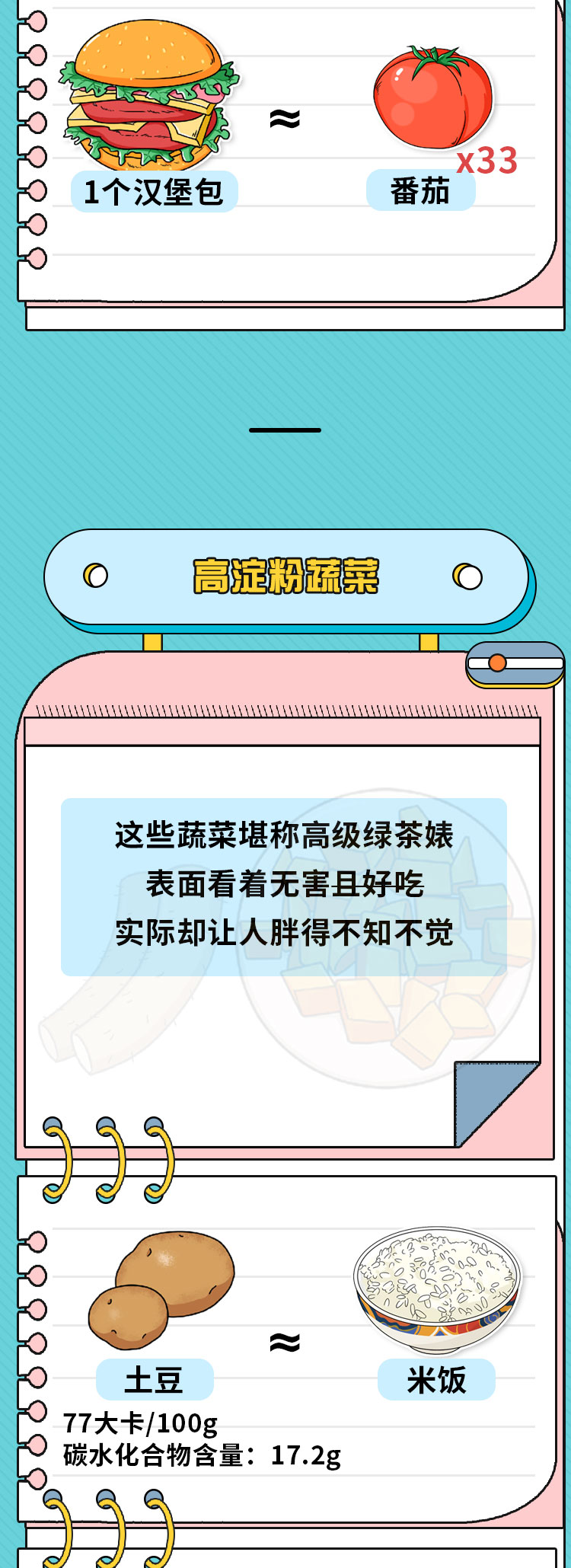 6种素菜比吃肥肉更容易发胖，别再忽视了！