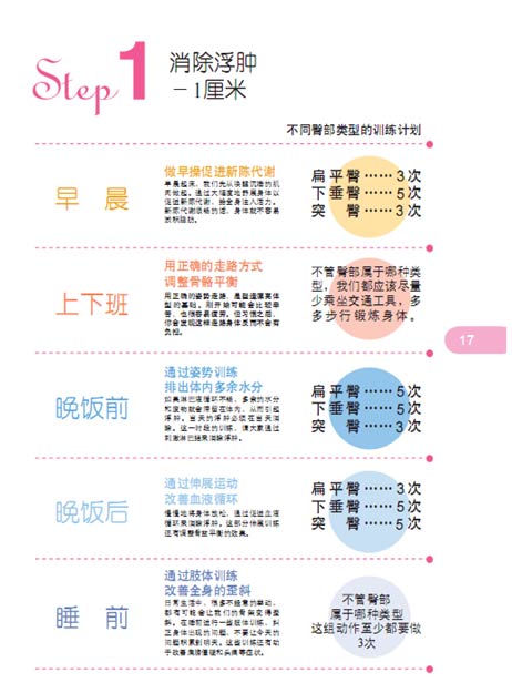 OL一日提臀训练 赶走扁平下垂臀(图)