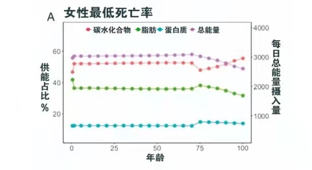 不吃主食，减寿！《柳叶刀》研究吃多吃少都不行，这样吃更健康