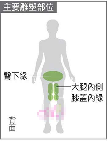 六步瘦腿操 强力瘦大腿内侧赘肉(图)