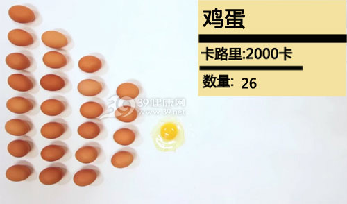 减肥必看！2000大卡食物有多少